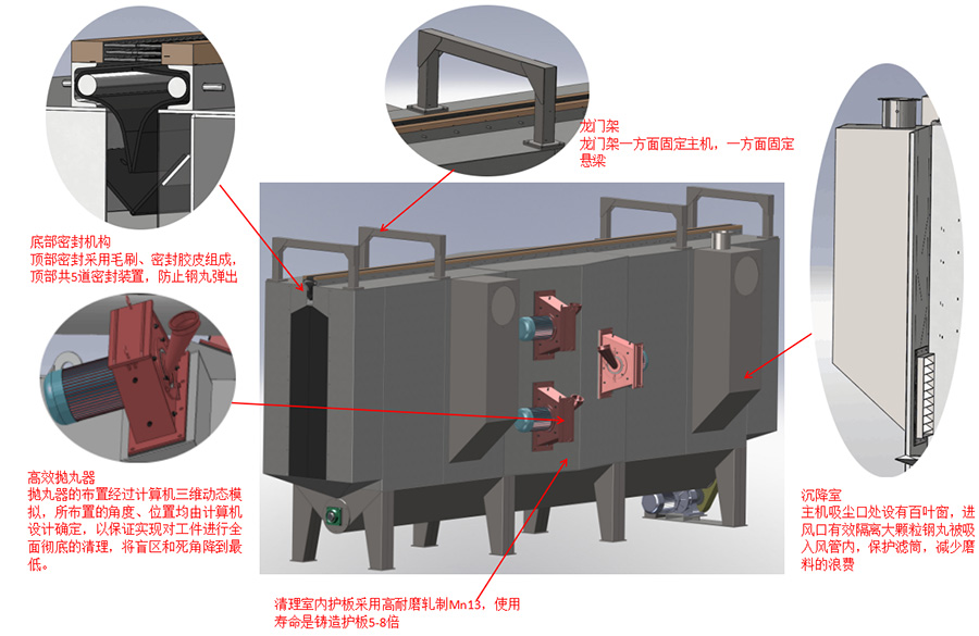 主機結(jié)構(gòu)