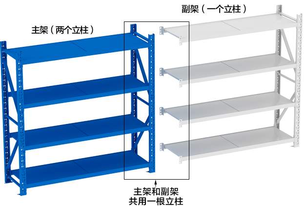 石家莊貨架批發(fā)
